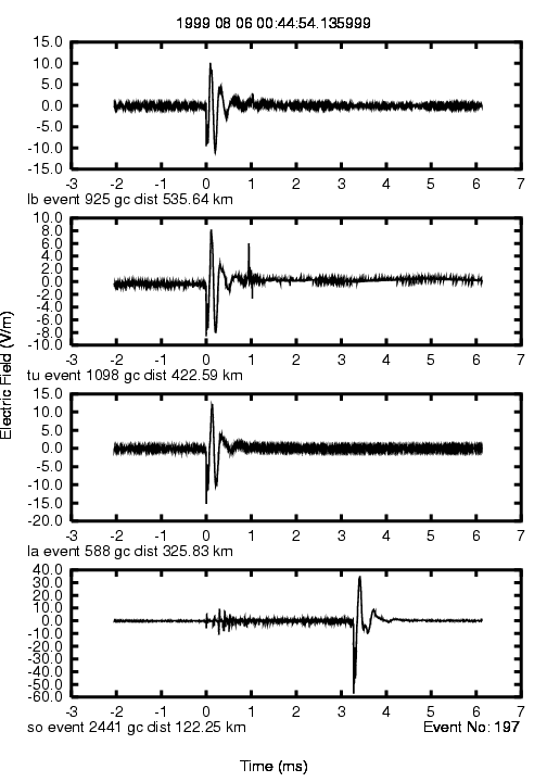 Neg. CG sferic example